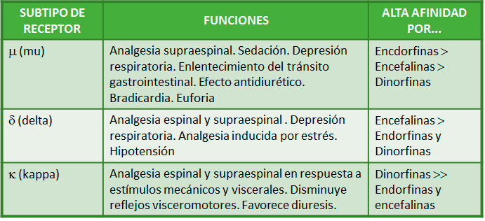 TRAMADOL CON ALCOHOL EFECTOS